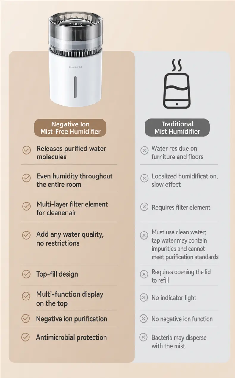 K50 Humidificateur sans brume – détail du produit 6