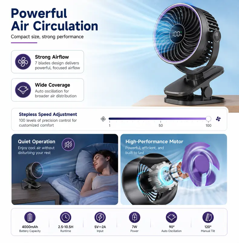 S16 데스크 클립 선풍기 – 제품 상세 15